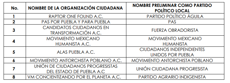 Recibe IEE 8 avisos de intención para la constitución de Partidos políticos locales 2025