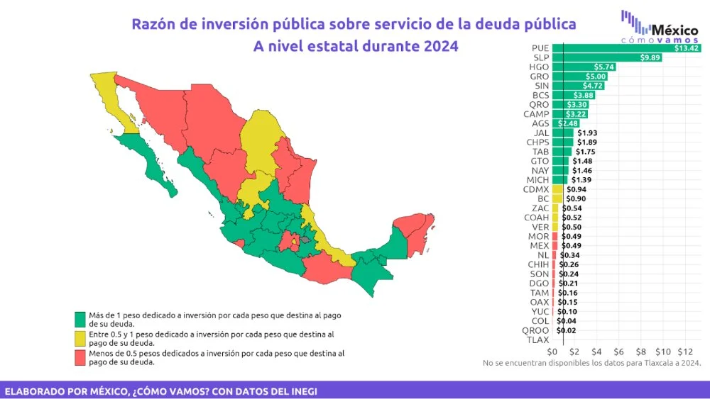 Puebla, el estado que más convierte deuda en inversión pública